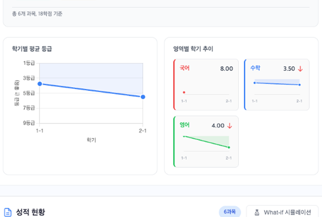 세특, 추천, 진학 등을 통한 학부모&학생 면담 가능