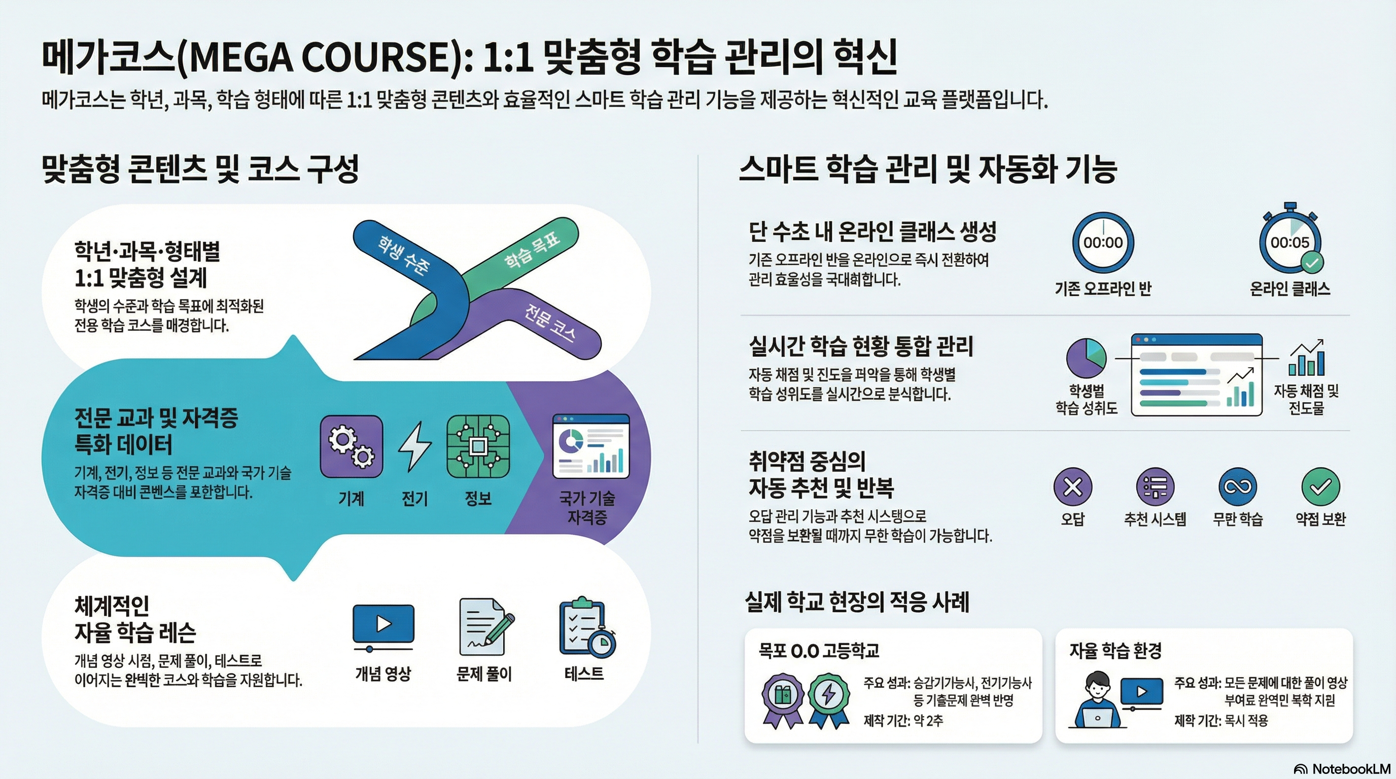 메가코스 시스템