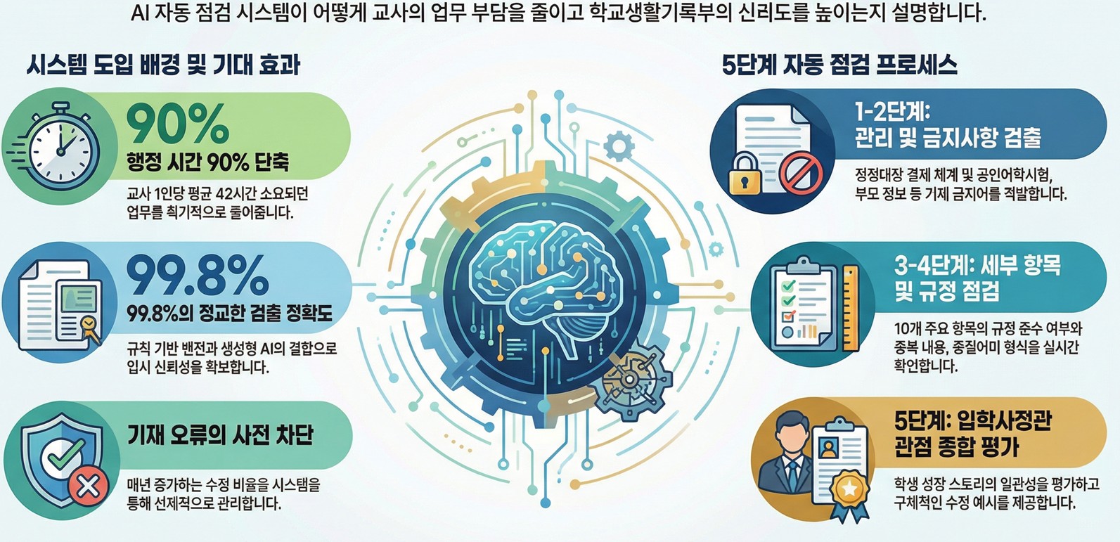 생기부점검 추가 섹션