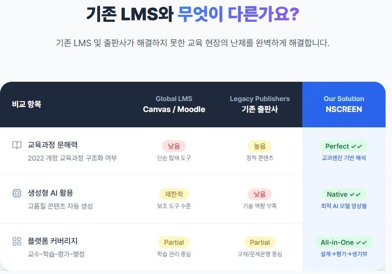 클릭 한 번으로 원하는 차시 생성