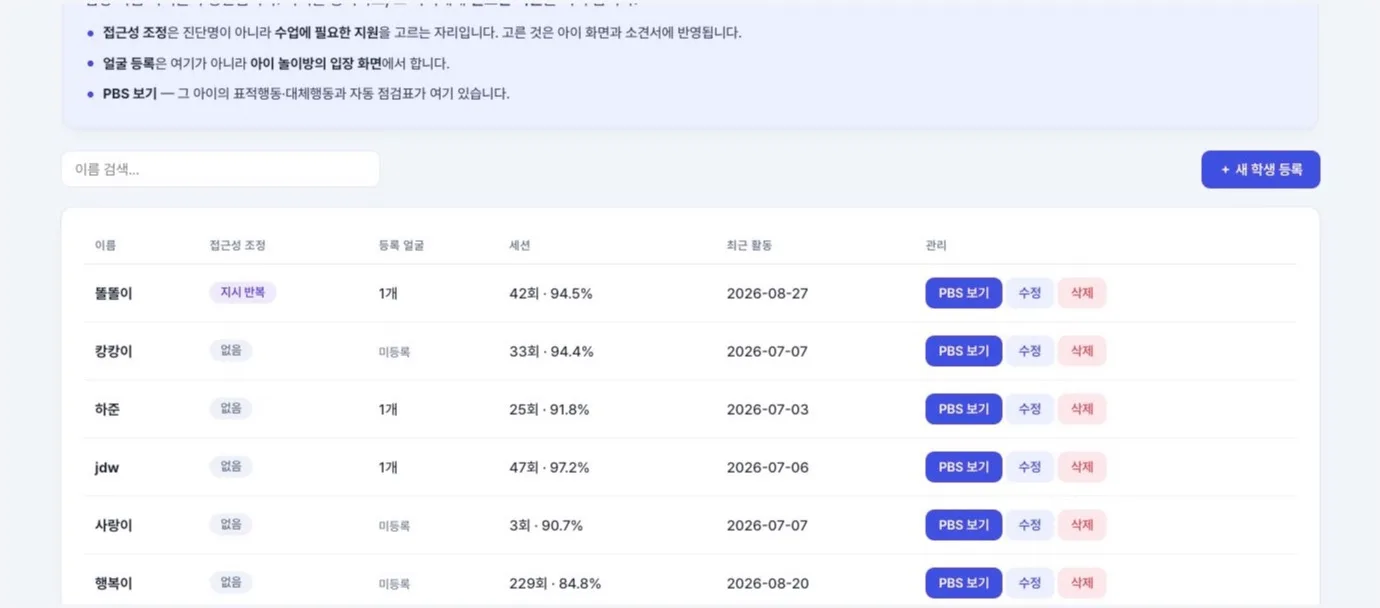 Avatar Coach 학생 관리 — 학생별 접근성 조정, 얼굴 등록 여부, 세션 횟수와 성공률, 최근 활동일, PBS 보기