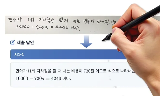 학생이 종이에 손으로 쓴 일차방정식 서술형 답안이 화살표 아래 디지털 텍스트로 변환된 화면