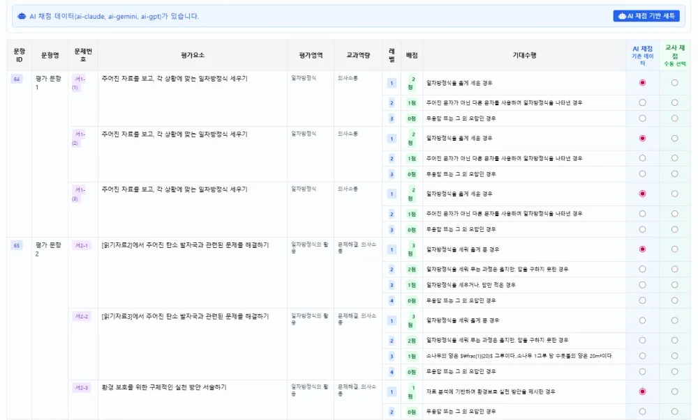 문항별 평가요소와 교과역량, 레벨별 배점과 기대수행이 정리된 표. 오른쪽에 AI 채점과 교사 채점 선택 열